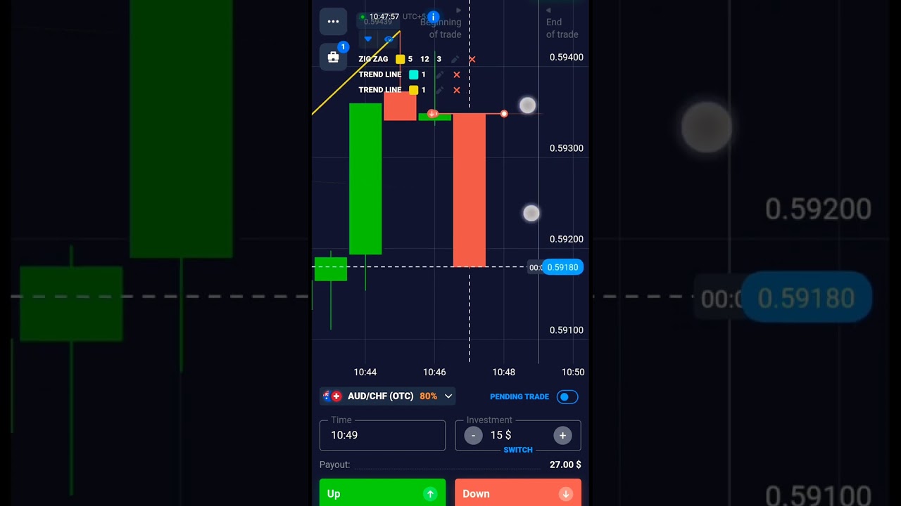 | The Shooting Star candle Live trade | Shooting star candlesticks pattern | 