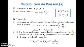 Ejemplo Distribución de Poisson
