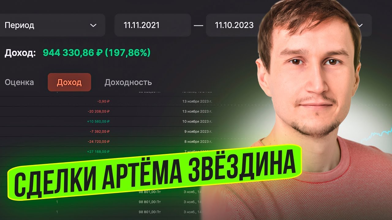 Кто там просил сделки Артёма Звёздина?. История сделок, график ...