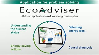 Introduction_02 of Energy Saving Support Software EcoAdviser (MES3-EAP1-AI) _English