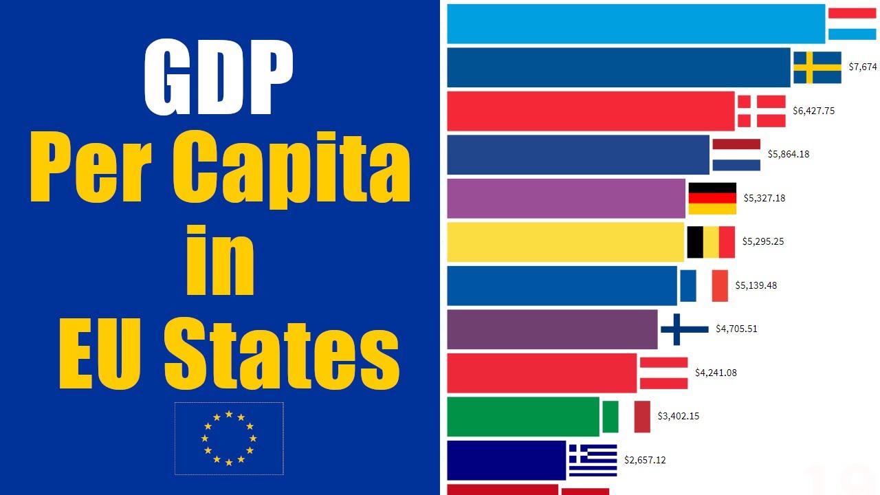 GDP Per Capita in countries of European Union (1960-2019) - YouTube