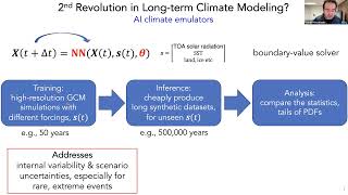 Prof. Pedram Hassanzadeh | Can AI Emulators Predict Out-Of-Distribution Gray Swan Weather Extremes