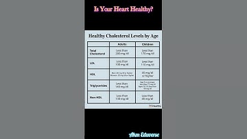 Normal Range Of Total Cholesterol, LDL, HDL & Triglycerides, Know if your #Heart Healthy? #ldl #hdl