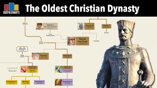 Oldest Christian Dynasty | Georgian Monarchs Family Tree