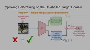 Energy-based Self-Training and Normalization for Unsupervised Domain Adaptation