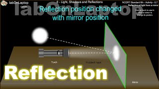 NCERT Class 6th Activity 8.7 | Reflection In Mirror | labOnLaptop | Virtual Lab