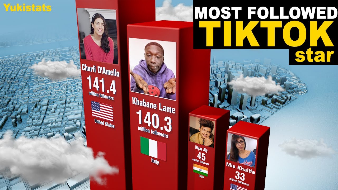 MOST Followed TIKTOK Accounts Comparison in 3D - Top TIKTOK STARS ...