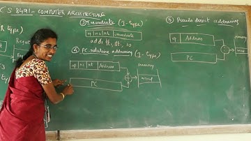 MIPS ADDRESSING MODES