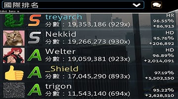 most satisfying leaderboard