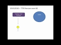 TTR Pension Over 60