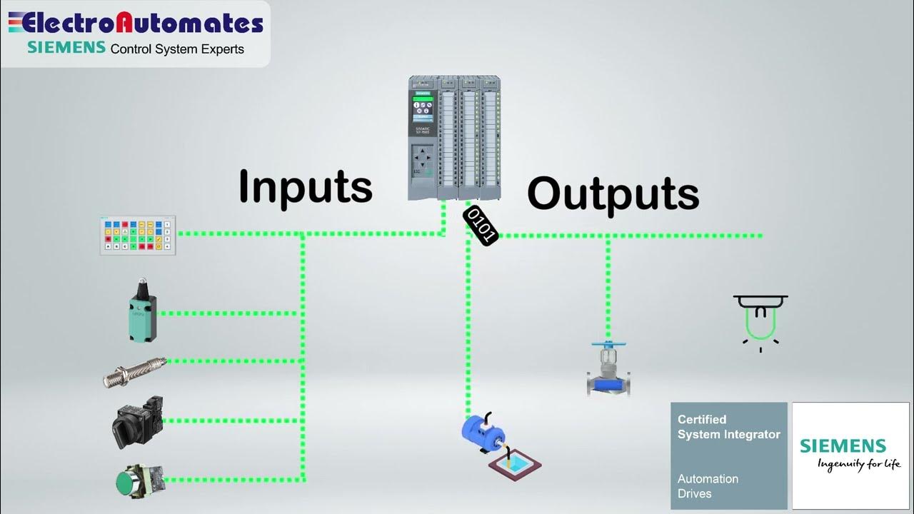 Digital Input & Outputs | Quick Introduction | ElectroAutomates - YouTube