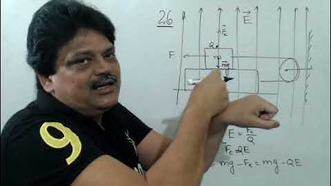 Consider the situation shown in figure. Suppose a small electric field E exists in the space in