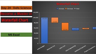 | Data Science | MS Excel |  Mastering Waterfall Charts | Visualizing Data Changes Step by Step |