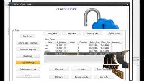 Final Year Projects | Authentication of data scored in clouds