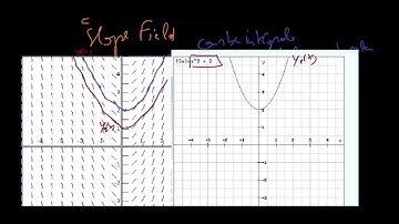 Résolution numérique des équations différentielles |04 : Champ de pentes, Courbe intégrale