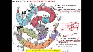 Profiling Customer: Customer Profile and Persona