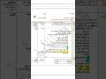 مذكرات لغة عربية للمستوى الأول مرحلة التعلمات الفعلية لغة عربية محو الامية اكسبلور الجزائر