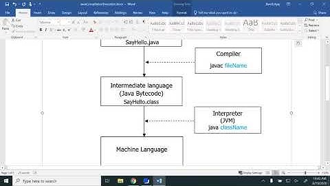 Compilation and Execution of Java program