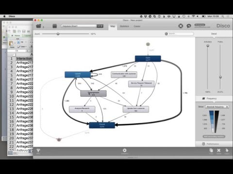 Wie Process Mining in der Praxis funktioniert