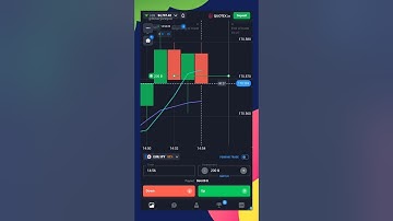 quotex.in $200 trade win using price action based epic strategy#trading #quotex #binarytradingtricks