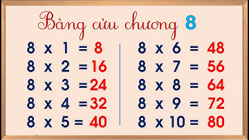 Bảng Cửu Chương 8 | bảng nhân 8 | Bảng cửu chương nhân 8 - Dâu tây tv