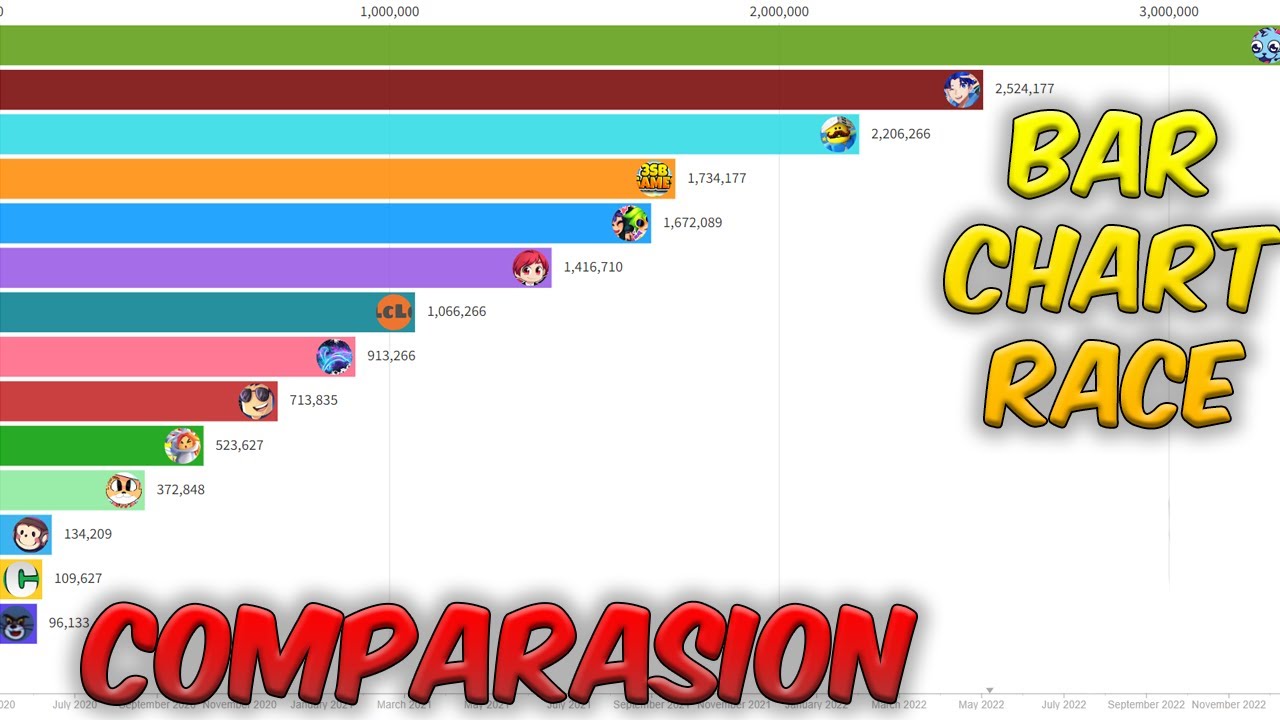 Comparasion of most POPULAR Pet Simulator X Youtubers! YouTube