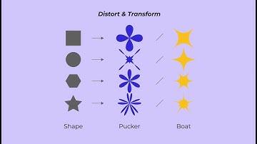 TUTORIAL : Cara Membuat Bunga Dengan Mudah dan Simple Di Adobe Illustrator CC