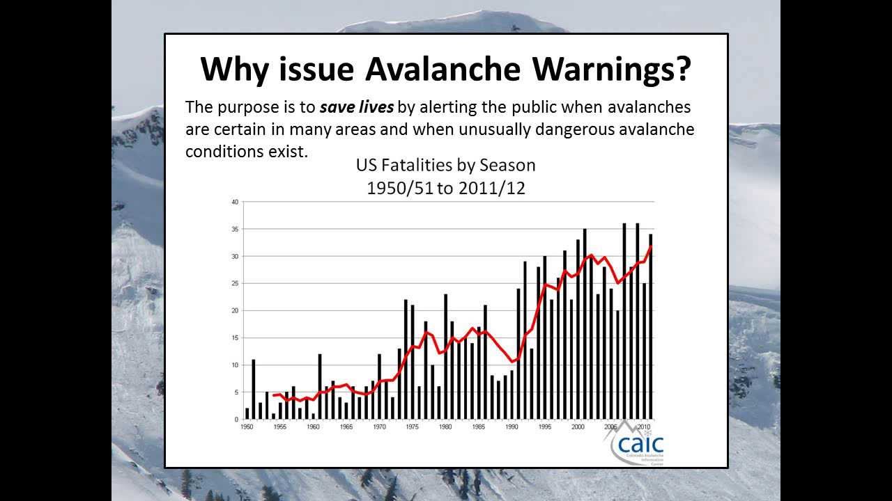 What are Avalanche Warnings? Informational briefing. YouTube