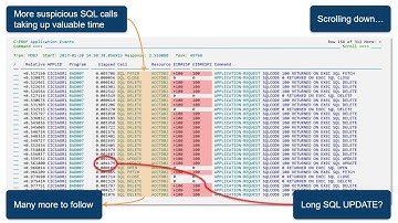 A study in CICS transaction profiling with C\Prof