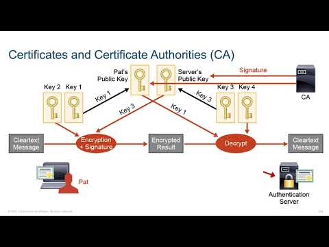 Video: Wat is op CERT gebaseerde authenticatie?