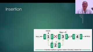 DS 22 - Inserting a node into a doubly linked-list