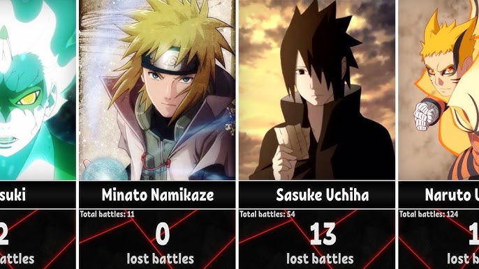 Differences between Anime and Manga in Naruto 