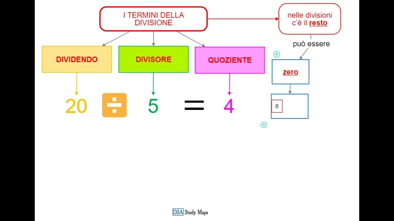 Come Si Chiamano I Numeri Della Divisione videomappa - matematica - 13 i termini della divisione - YouTube