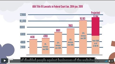 ADA Compliance for Websites   Long Explainer Video with captions