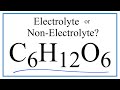 Glucose and Electrical Conductivity Concepts
