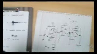 Network Analysis (Function Generator Using Op.Amp)