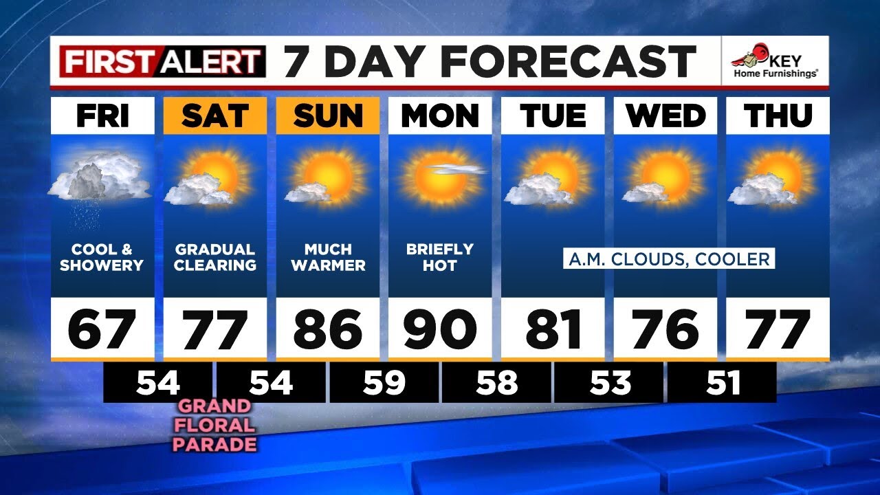 First Alert Friday morning FOX 12 weather forecast (6/9) - YouTube