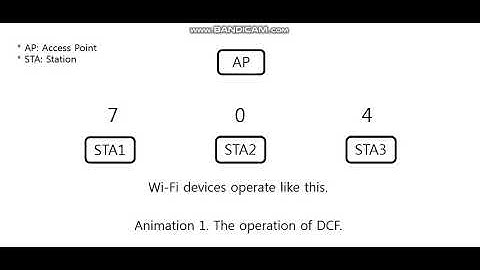 The operation of DCF (Distributed Coordination Function)