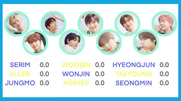 ♡︎ How Would CRAVITY Sing “CHEER UP” (TWICE) | Line Distribution ♡︎