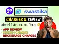 Tradingo App Review | Tradingo Brokerage Charges, Fees, AMC, Transaction Charges |