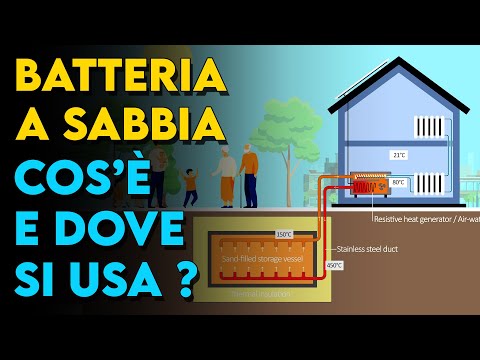 BATTERIE a SABBIA, cosa sono e a cosa servono ?