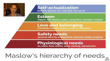 The Problem with Maslow