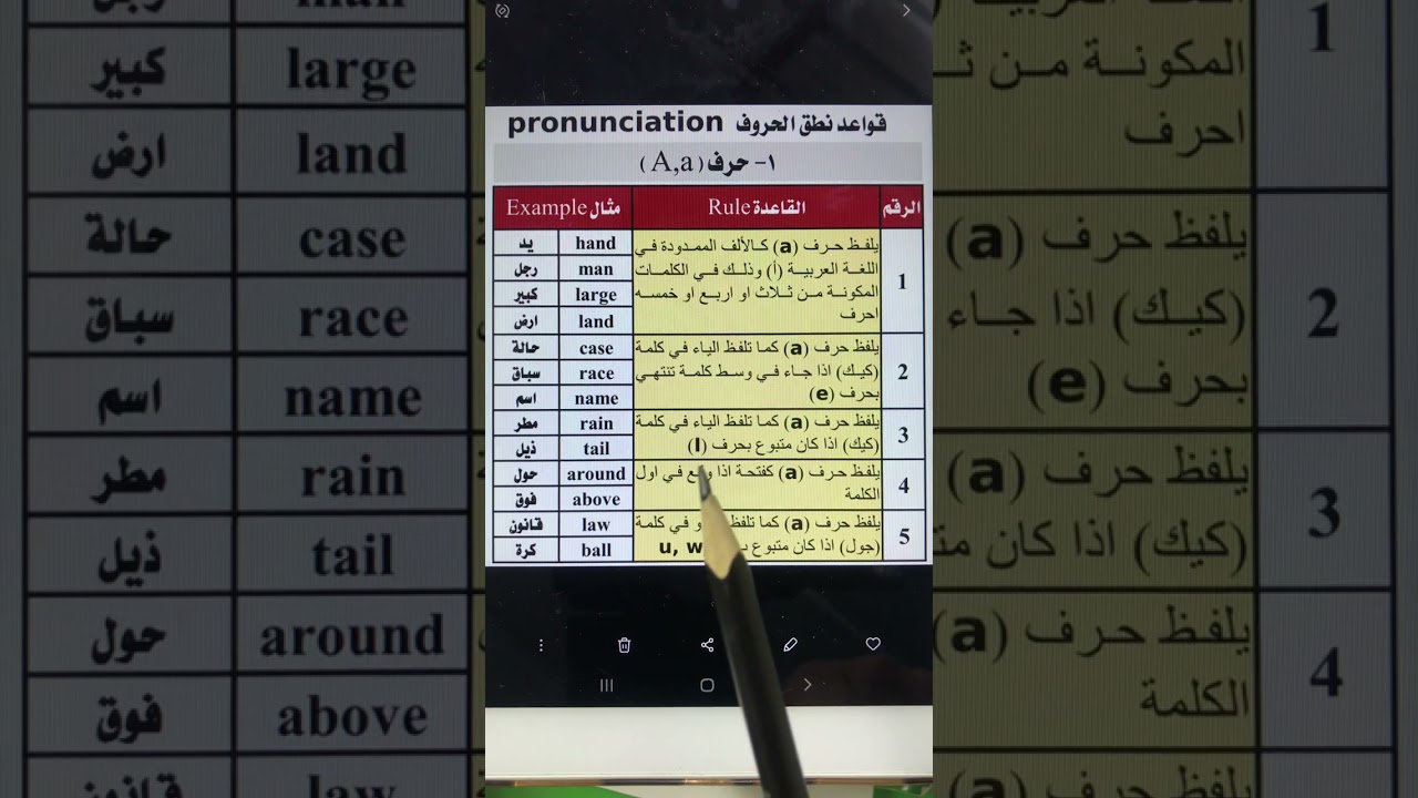 تعلم لفظ حرف A  كورس مجاني | طارق مهدي