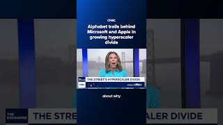 Alphabet trails behind Microsoft and Apple in growing hyperscaler divide