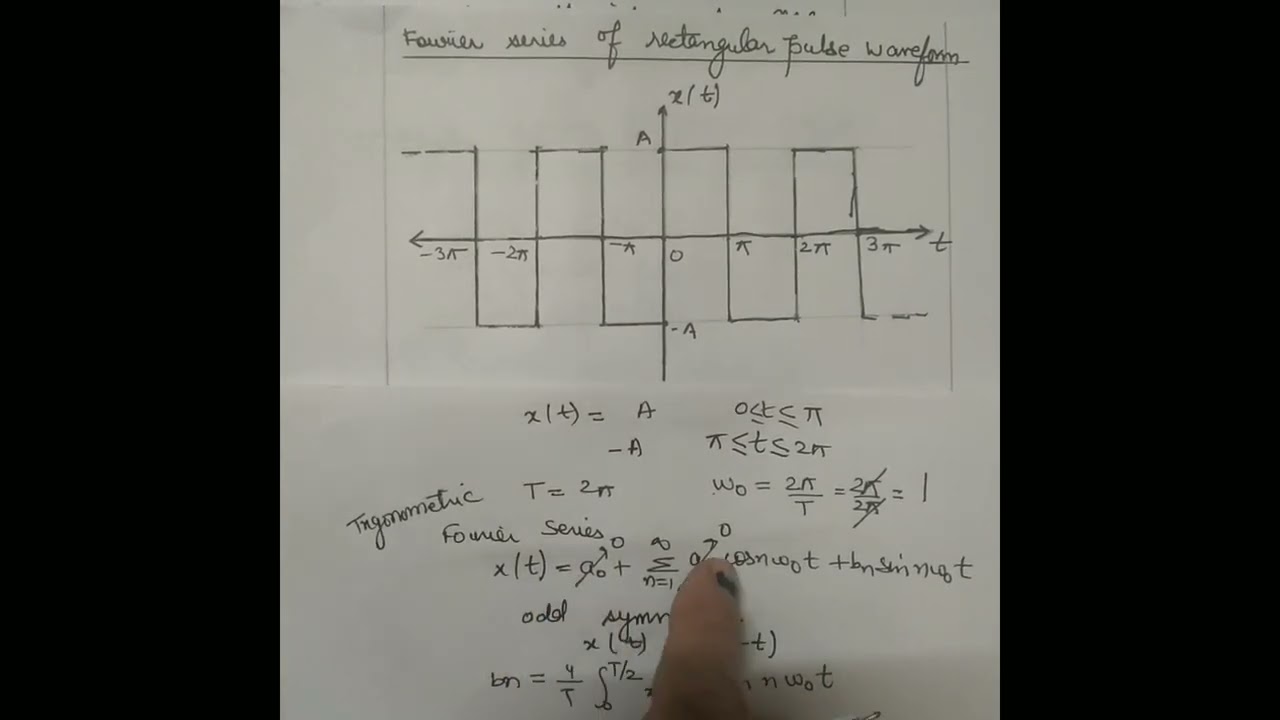 Signals and systems- Fourier series of rectangular pulse function in hindi 
