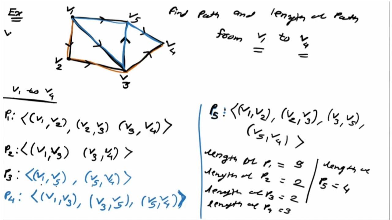 graph-theory-cycle-path-elementary-path-simple-path-with-examples