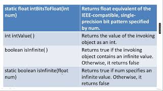 Exploring Java lang theory part1 | Java