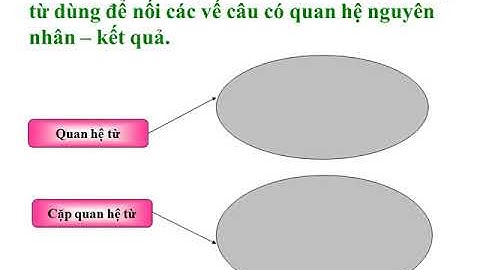 Lớp 5 - Tuần 21 - LTVC:  Nối các vế câu ghép bằng quan hệ từ
