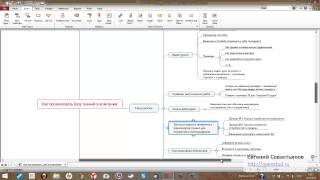 Как создать базу знаний (wiki) компании Как создать базу знаний (wiki) компании