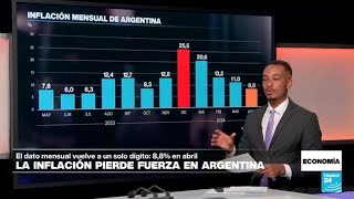 La inflación mensual en Argentina se ralentiza por cuarto mes consecutivo • FRANCE 24 Español